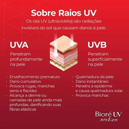 Protetor Solar Bioré - UV Athlizm Essence FPS 50 70g 6